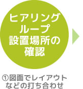 ヒアリングループ設置場所の確認 ①図面でレイアウトなどの打ち合わせ