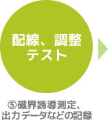 配線、調整テスト ⑤磁界誘導測定、出力データなどの記録